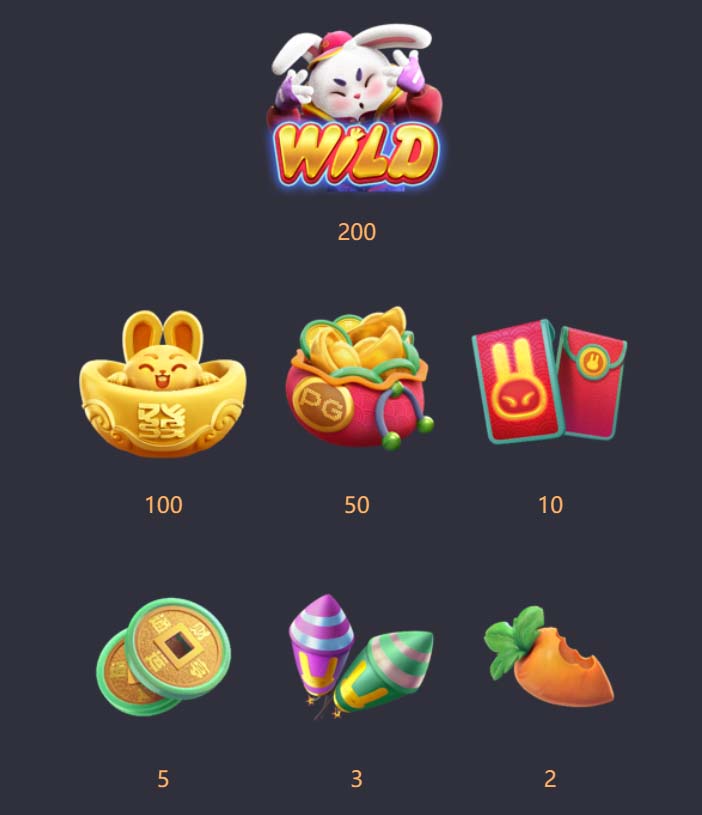 Benefícios do Contato com a 40win